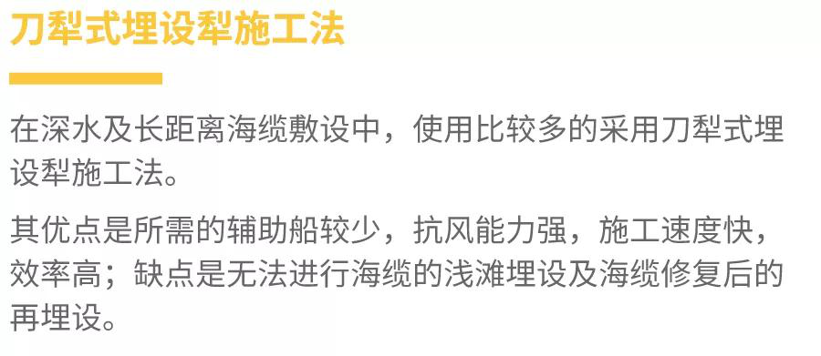 走近海上风电|海底电缆是怎样敷设的2020.1.15 走近海上风电|海底电缆是怎样敷设的2020.1.15