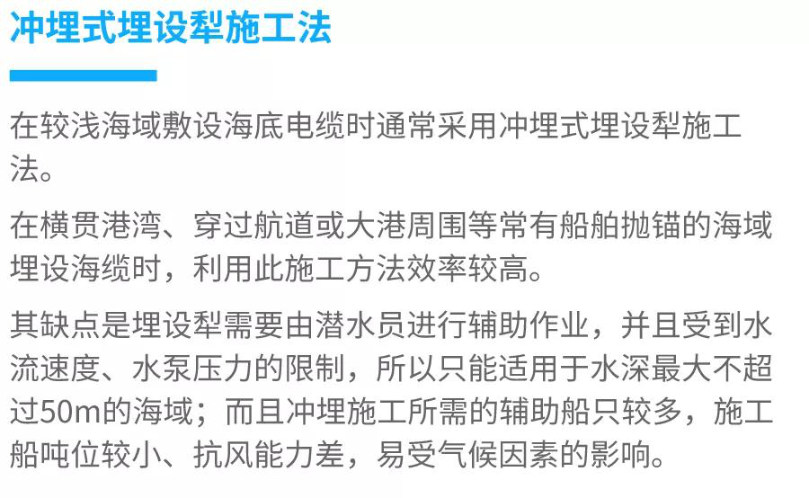 走近海上风电|海底电缆是怎样敷设的2020.1.15 走近海上风电|海底电缆是怎样敷设的2020.1.15